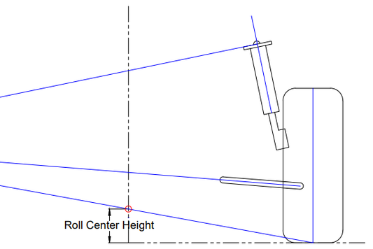 MacPherson Strut Roll Center Diagram